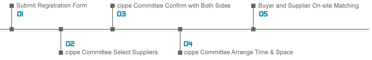 business matchmaking